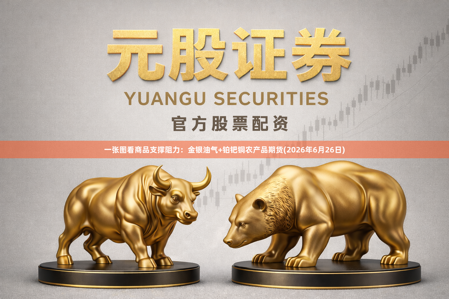 一张图看商品支撑阻力：金银油气+铂钯铜农产品期货(2026年6月26日)